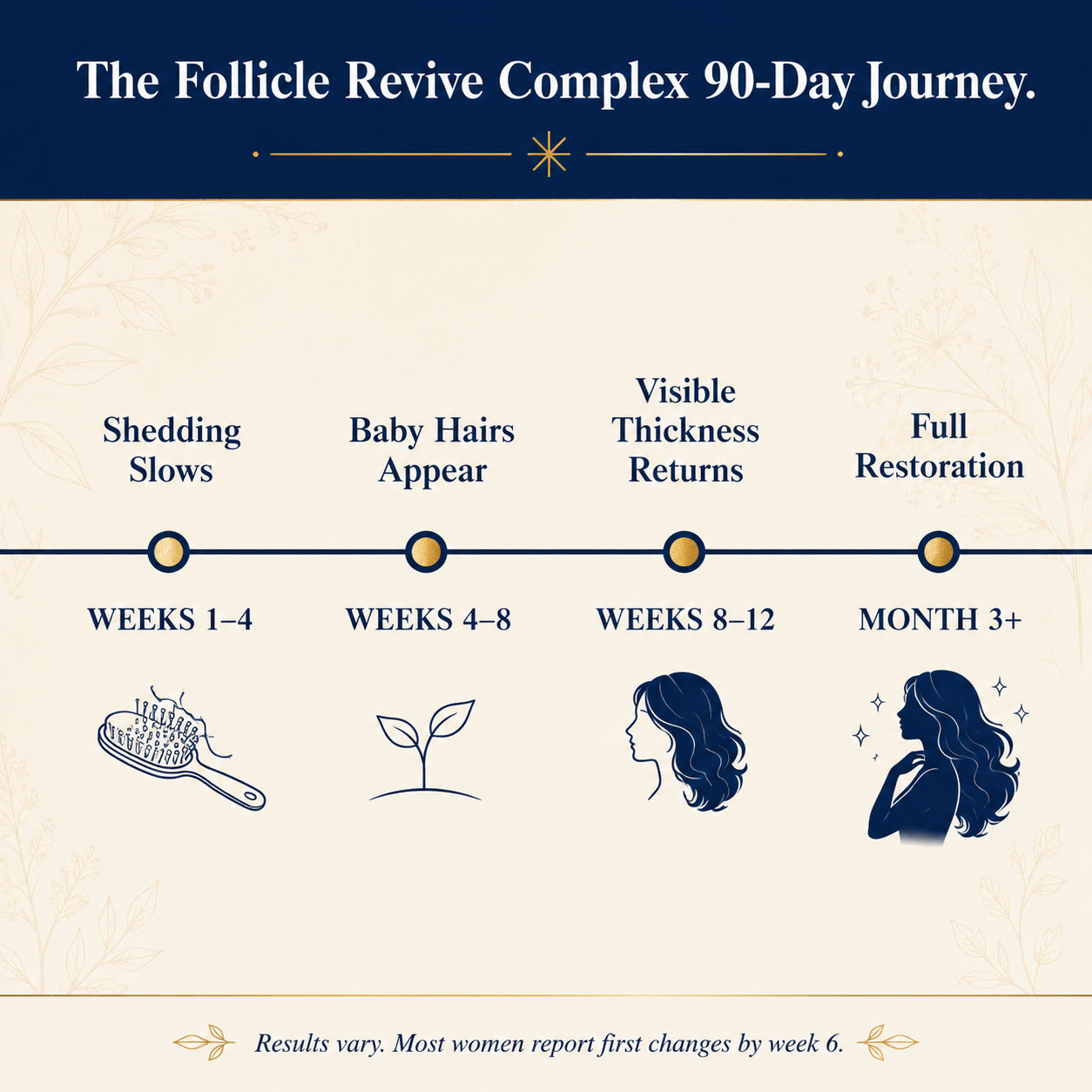 Follicle Revive Complex