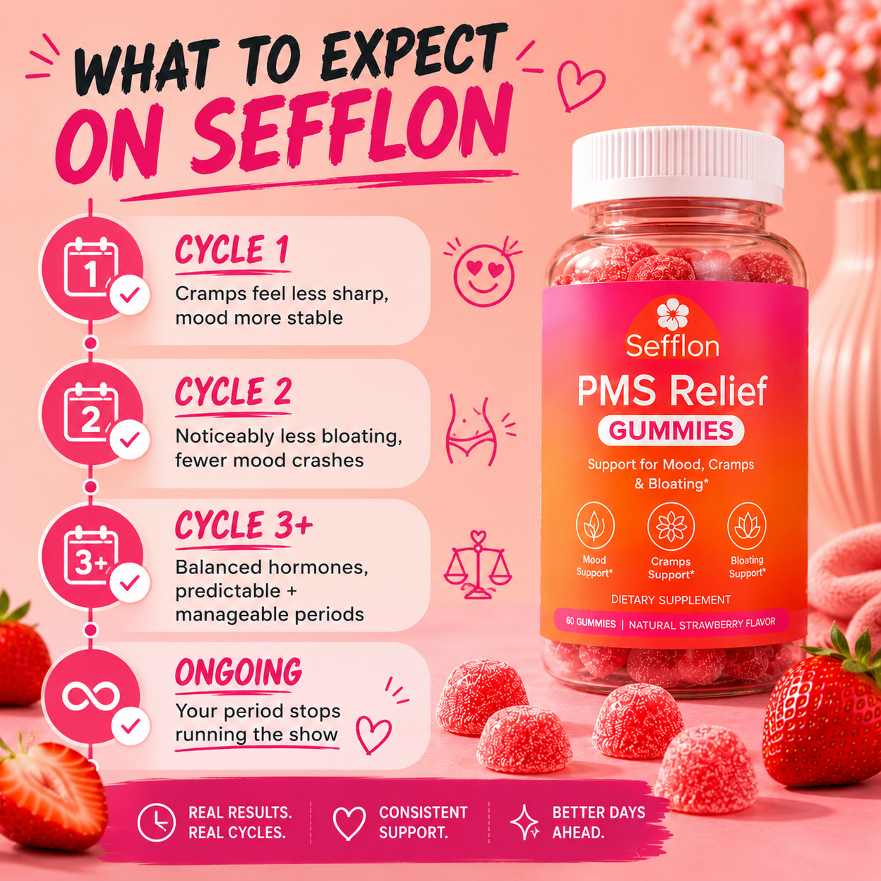 Sefflon PMS Period Relief Gummies - Anticramp Formula